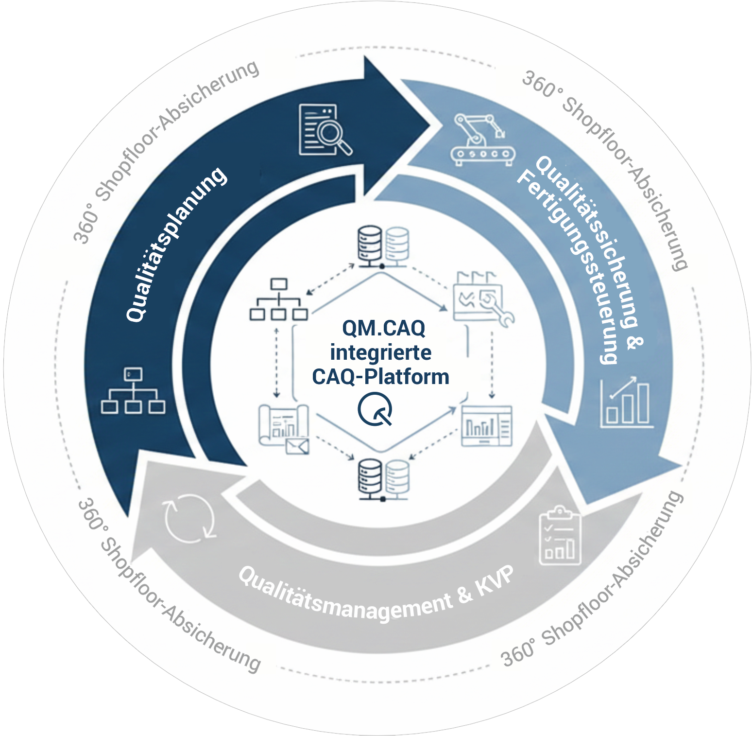 CAQ_Platform