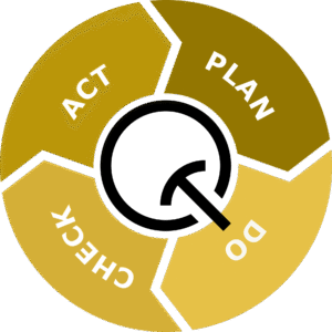 PDCA