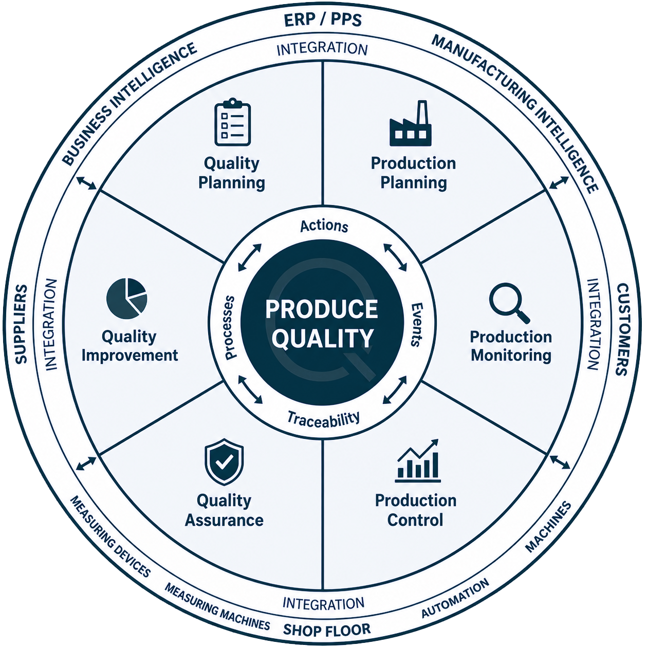 Produce-Quality