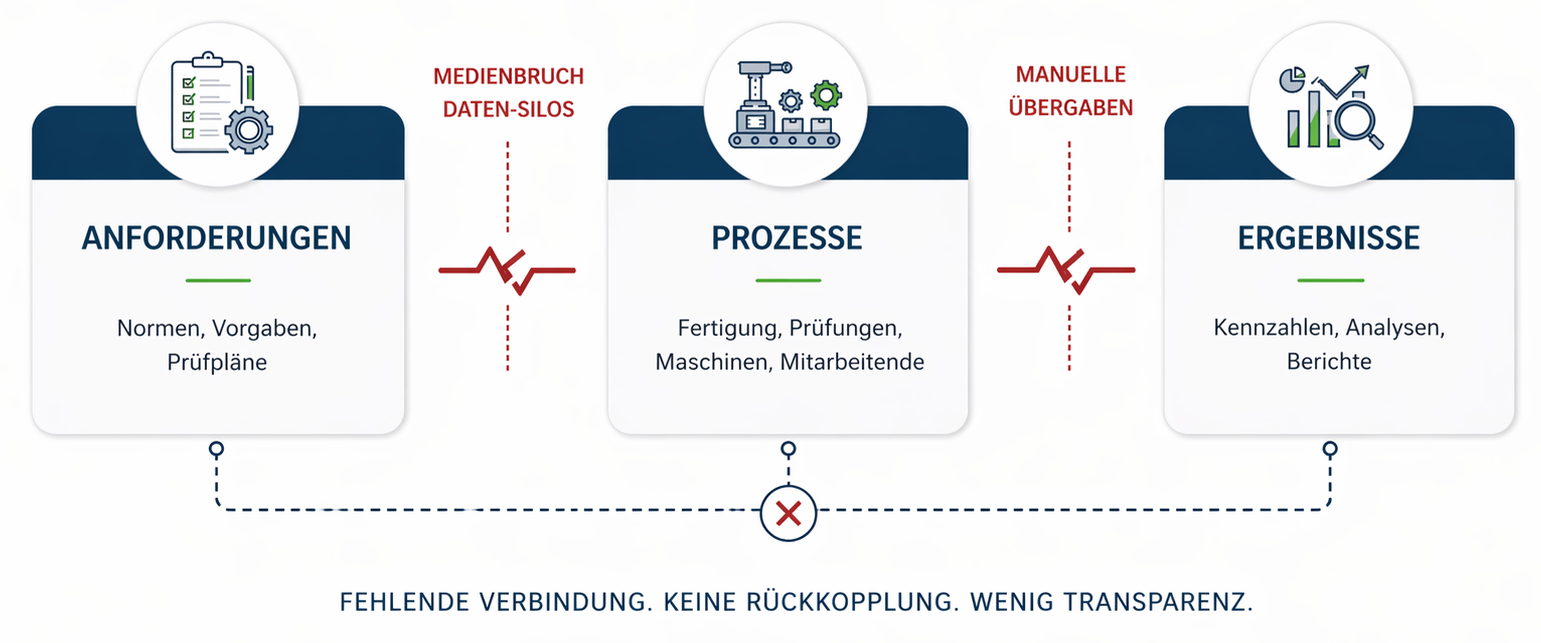 anforderungen-prozesse-ergebnisse